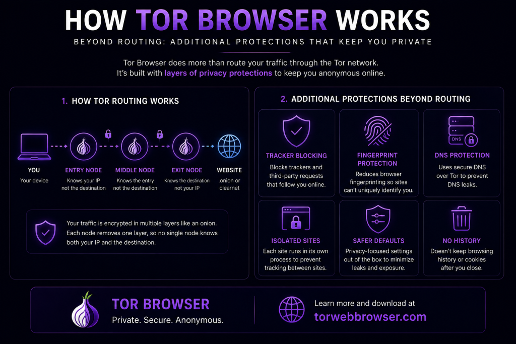 What Is Tor Browser and How Does It Work